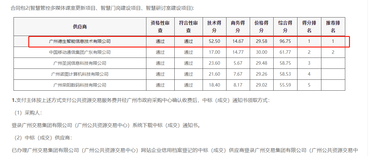 AB钱包官网喜提大标！ 智慧校园一卡通，助力广州市技师学院校园信息化建设